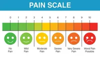 A pain scale from zero to ten with corresponding emoticons.